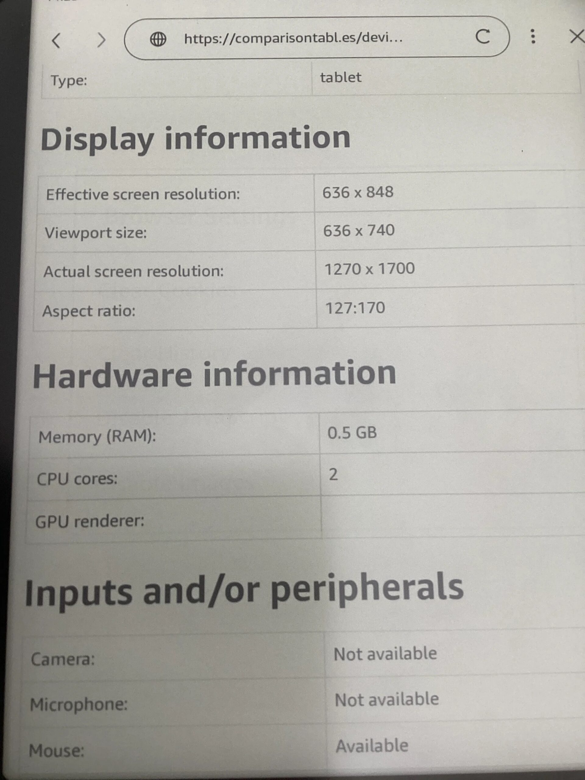 Kindle Paperwhite 6 (12th generation) RAM and CPU