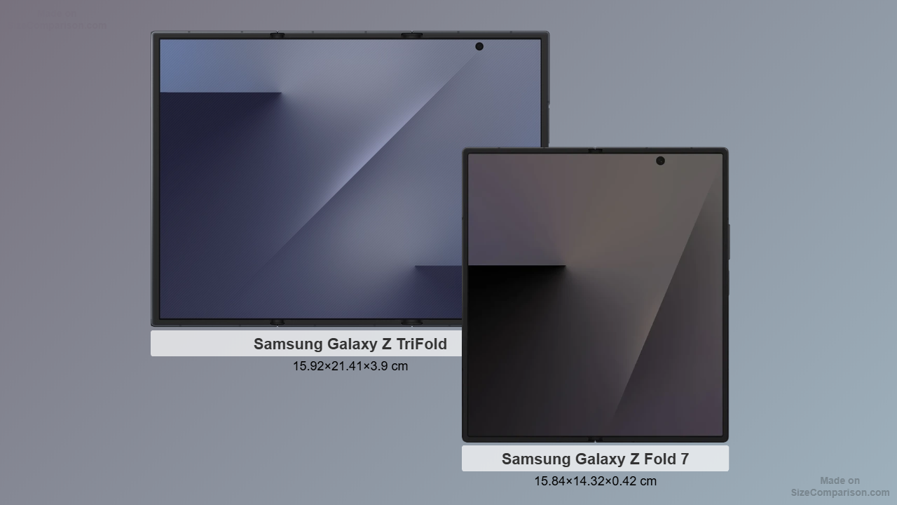 Samsung Galaxy Z TriFold vs Z Fold7 size